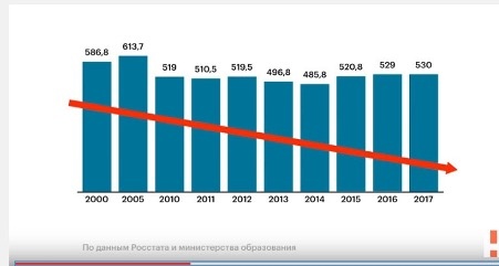 Из выступления Навального  https://youtu.be/cgRe5Gx2h2Q