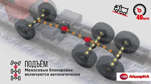 как переключить баки на камазе вездеходе
