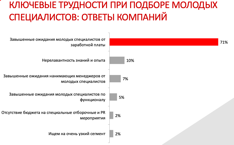 источник: Kontakt InterSearch Russia 