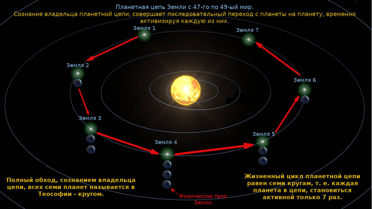 Тема №66 «Краткий очерк человеческой ступени и помощь Манасапутр» | Азбука  загадок человечества | Дзен