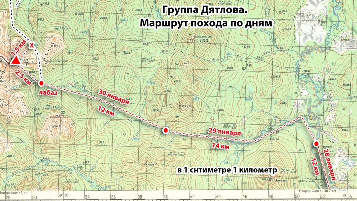 Презентация на тему перевал дятлова