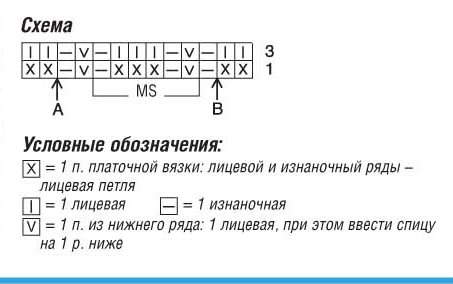 Схема рельефного узора (источник: Сабрина)