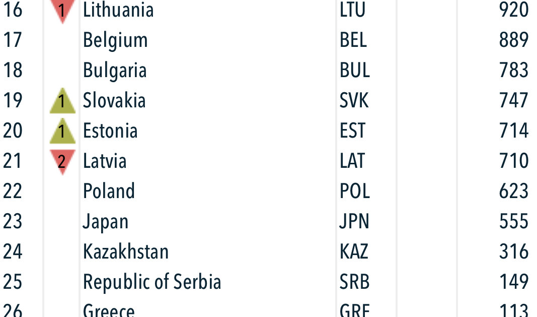 Расписание кубка наций. Расписание гонок в хохфильцене 2021-22. Расписание кубка наций. Общий зачет кубка мира 2016-2017. Общий зачет кубка мира 2016-2017.