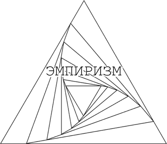 Эмпиризм картинки для презентации