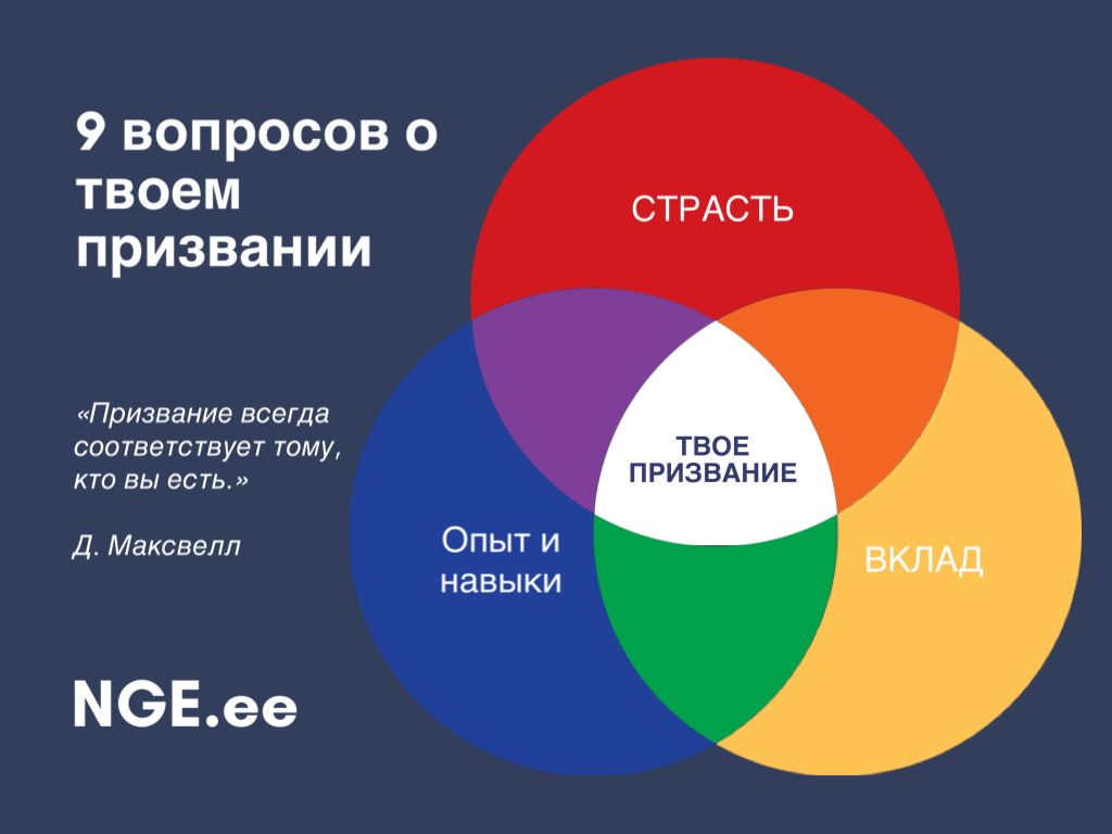 Почему важно найти свое призвание