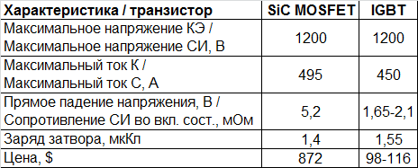 Экстремальная электроника. Часть 4. Карбид кремния