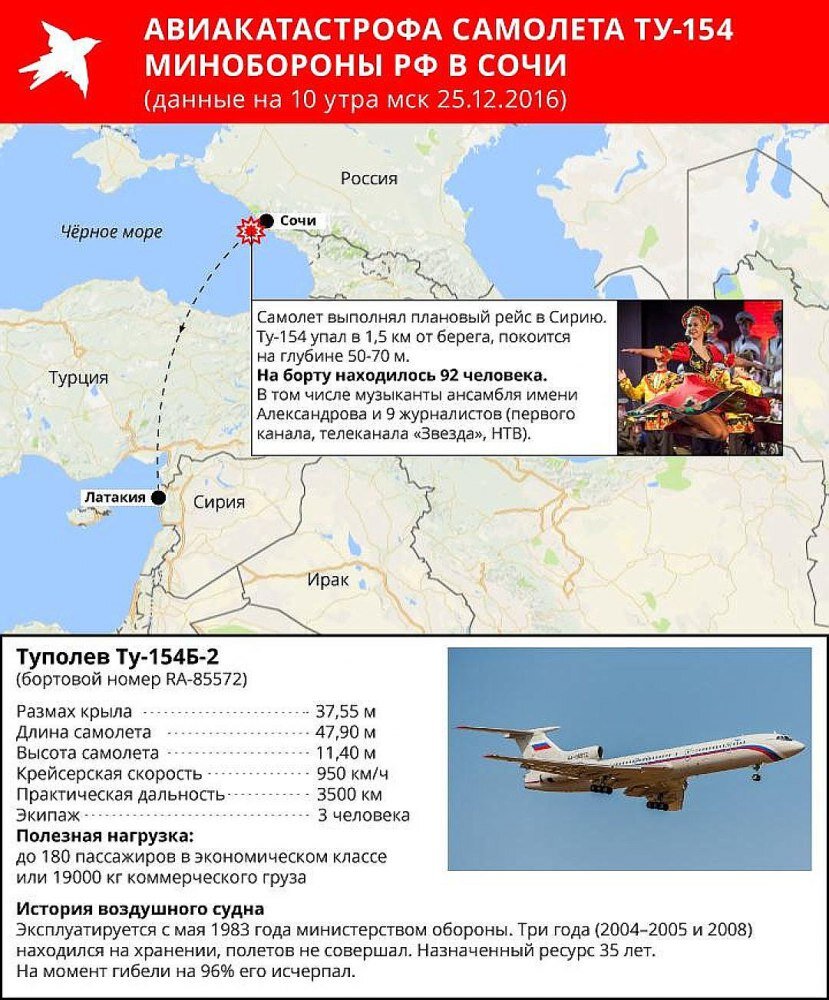 На самом взлете погиб наш Володя. 4 года с момента гибели самолёта ТУ-154 с  хором им. Александрова на борту | Рассеянный хореограф | Дзен