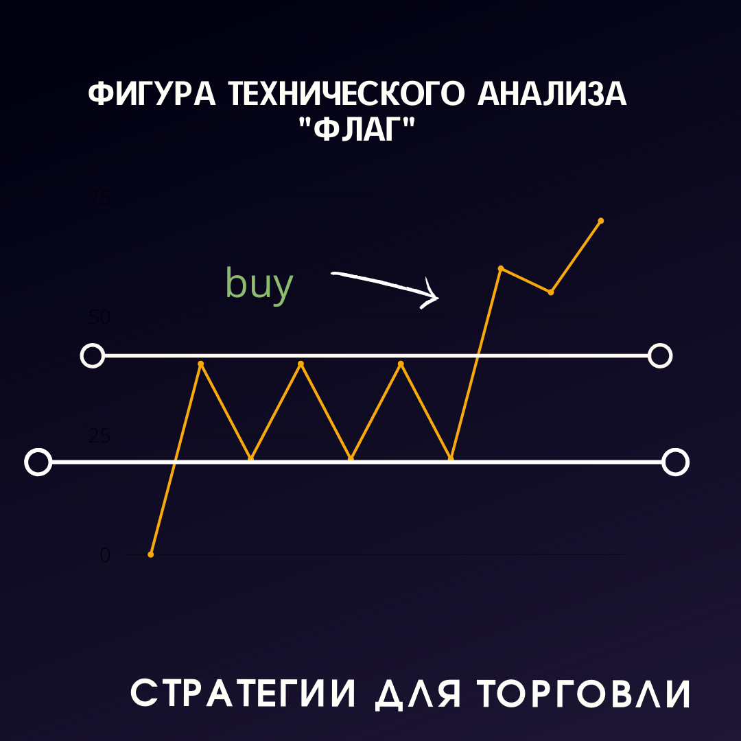 Фигуры технического анализа с изображениями