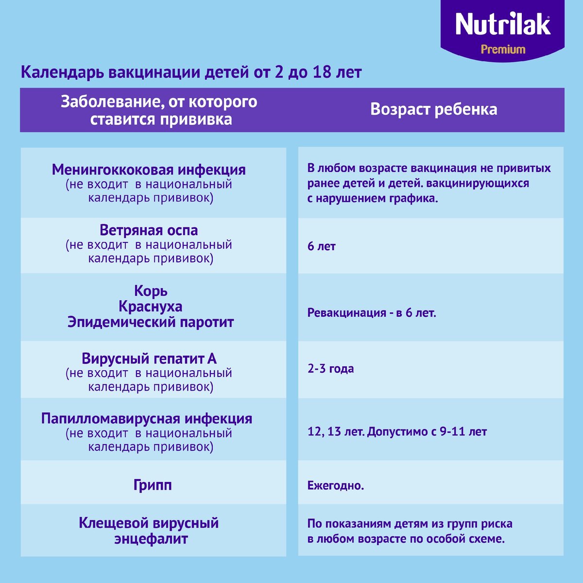 Календарь прививок 2021 | Школа мам Nutrilak | Дзен