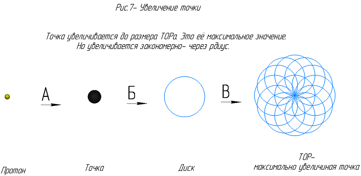 Мера точки