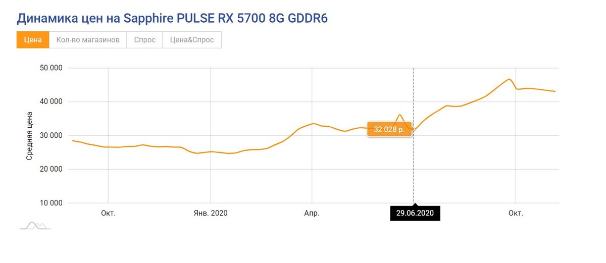 Скрин с е-каталога