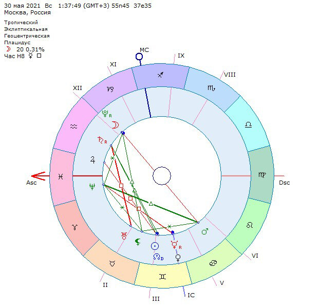 Натальная карта рак мужчина. Ретроградные планеты в натальной карте. Даты ретроградного Меркурия. Астрологическая карта Санкт-Петербурга. Остатки ретроградного Меркурия.