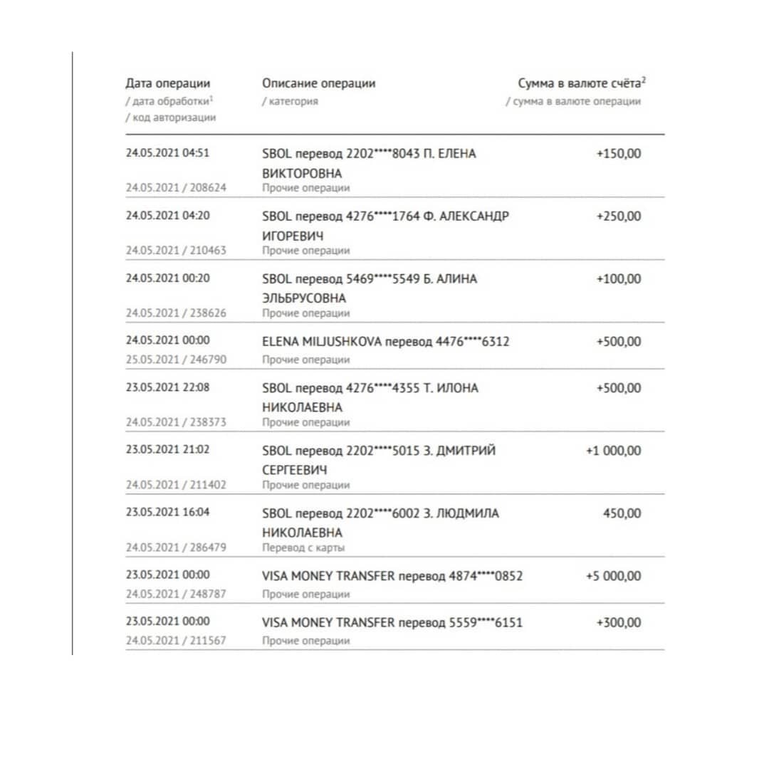 Выписка из банка с 23 по 24 мая