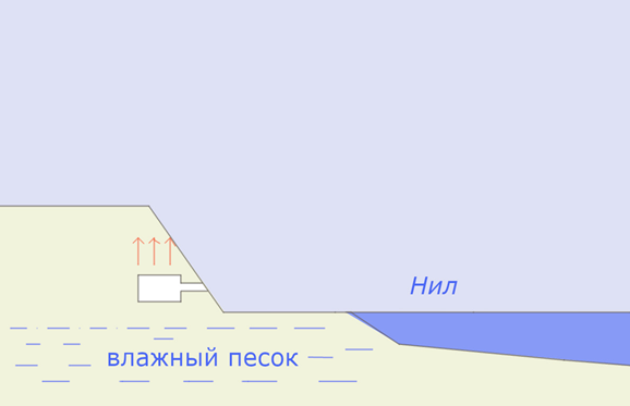 Рис. 2. Камера на склоне берега реки