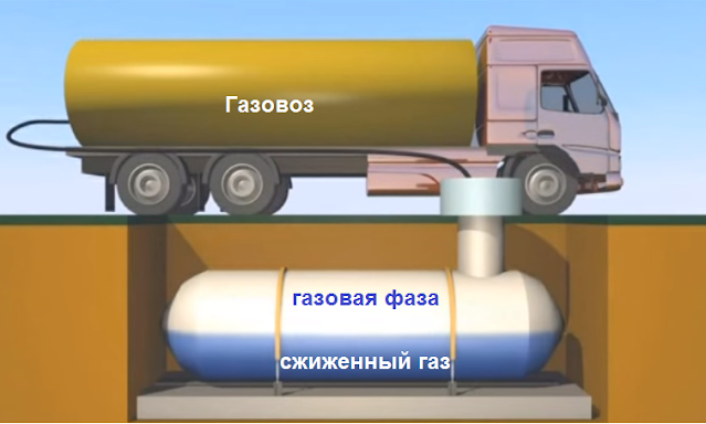 Инструкция по эксплуатации газовых баллонов