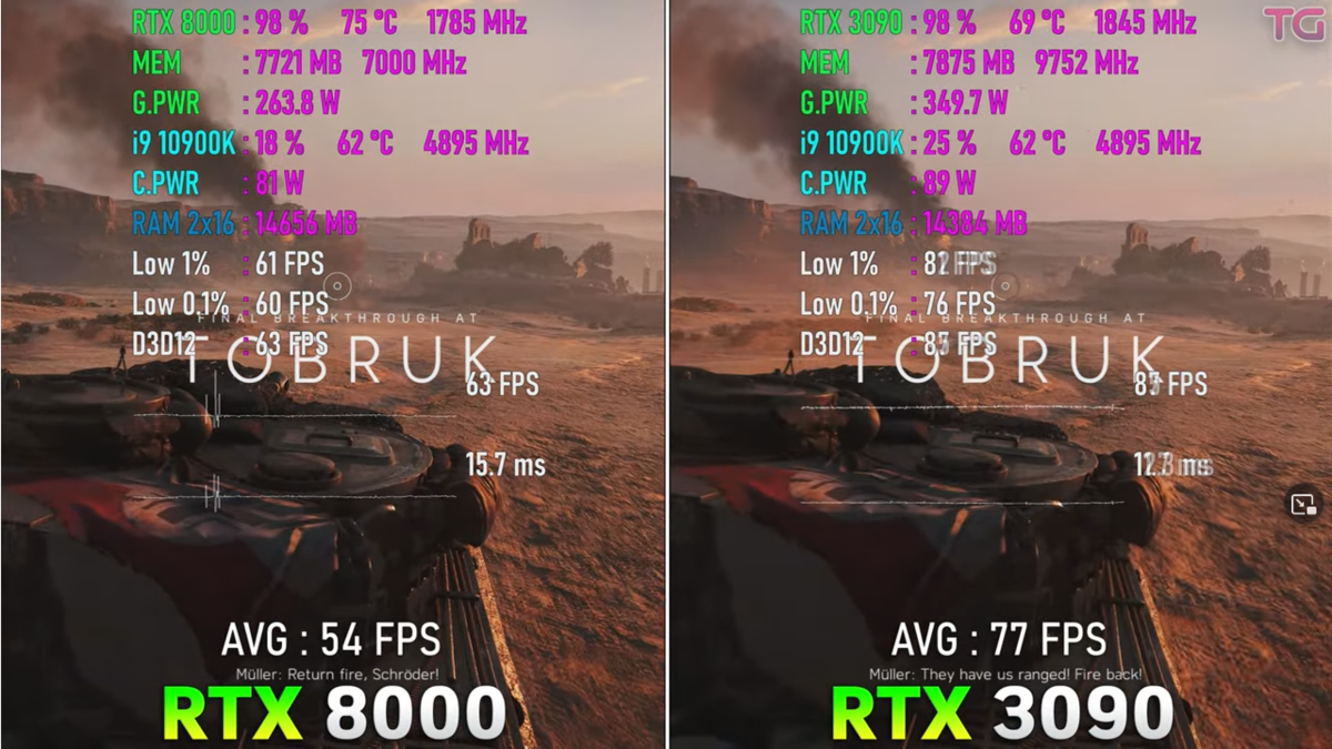 Quadro RTX 8000 vs GeForce RTX 3090, для чего вообще это Quadro, для игр? |  Пояснительная Бригада! | Дзен