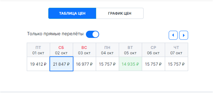 Смотрим октябрь в одну сторону в Хургаду. Это самые дешевые прямые перелеты (скрин автора)
