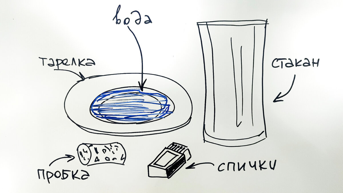 Неси пустой стакан. Пустой стакан на столе. Перелить воду из стакана в тарелку. Теория пустого стакана. Наполните стакан Brain.