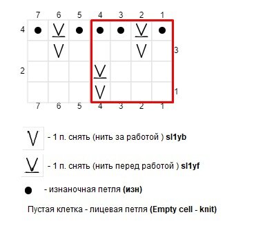 Схема для поворотных рядов