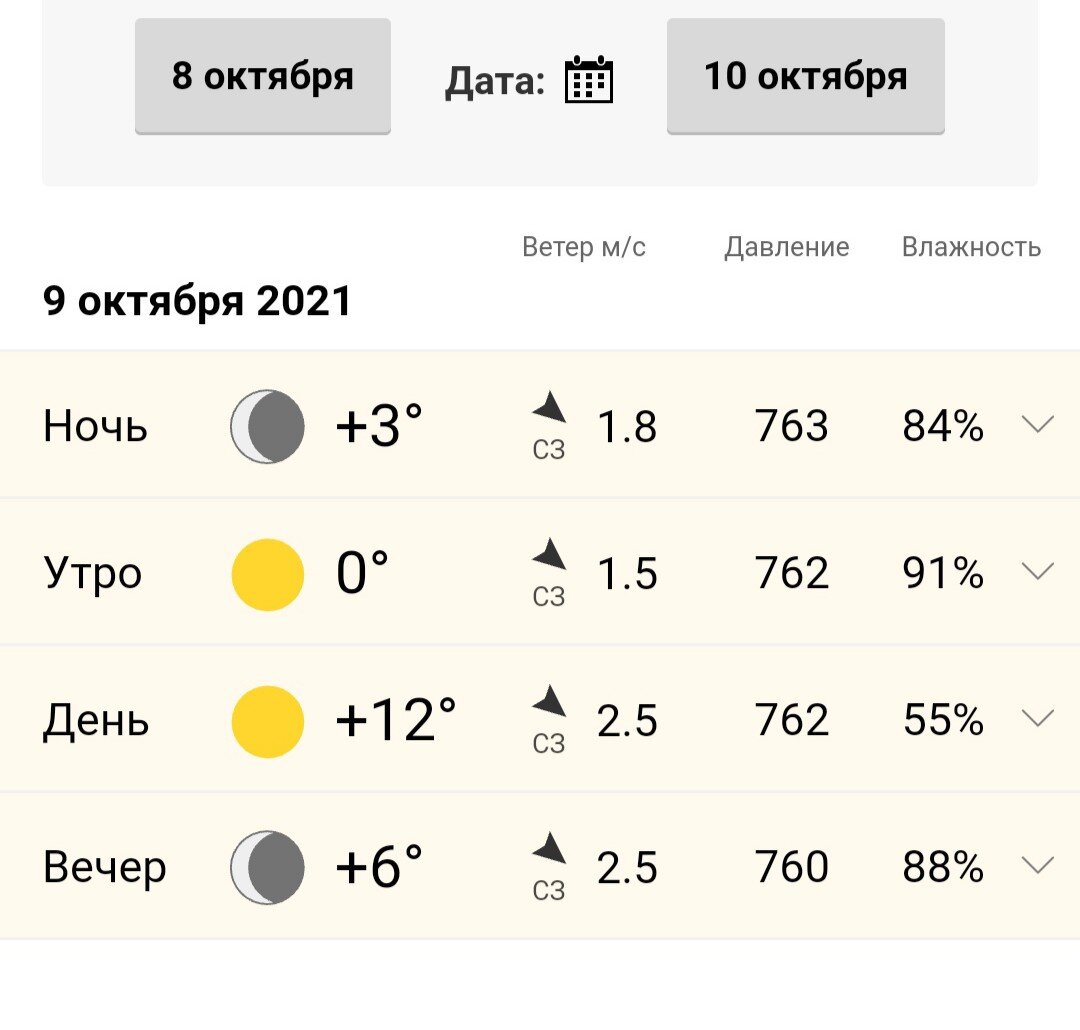 Погода на 9 октября.