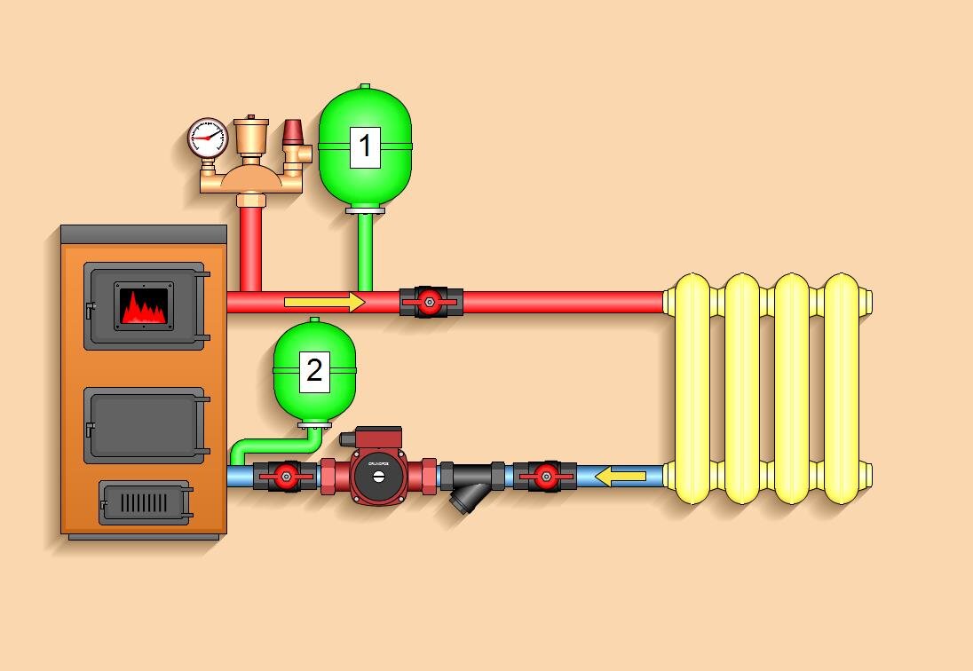 Где установить расширительный бак. До циркуляционного насоса или после?  Сантехник поведал | Сантехника вызывали? | Дзен