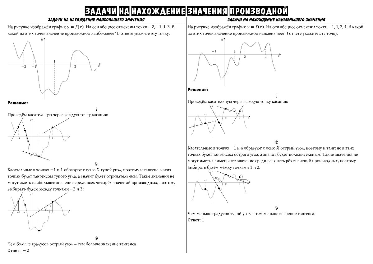 Math100 графики. Шпаргалка по производным. Шпоры по производным. Задания по графикам ЕГЭ математика. 7 Задание ЕГЭ математика профиль шпаргалка.