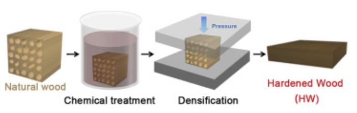 Схема получения материала с сайта Matter