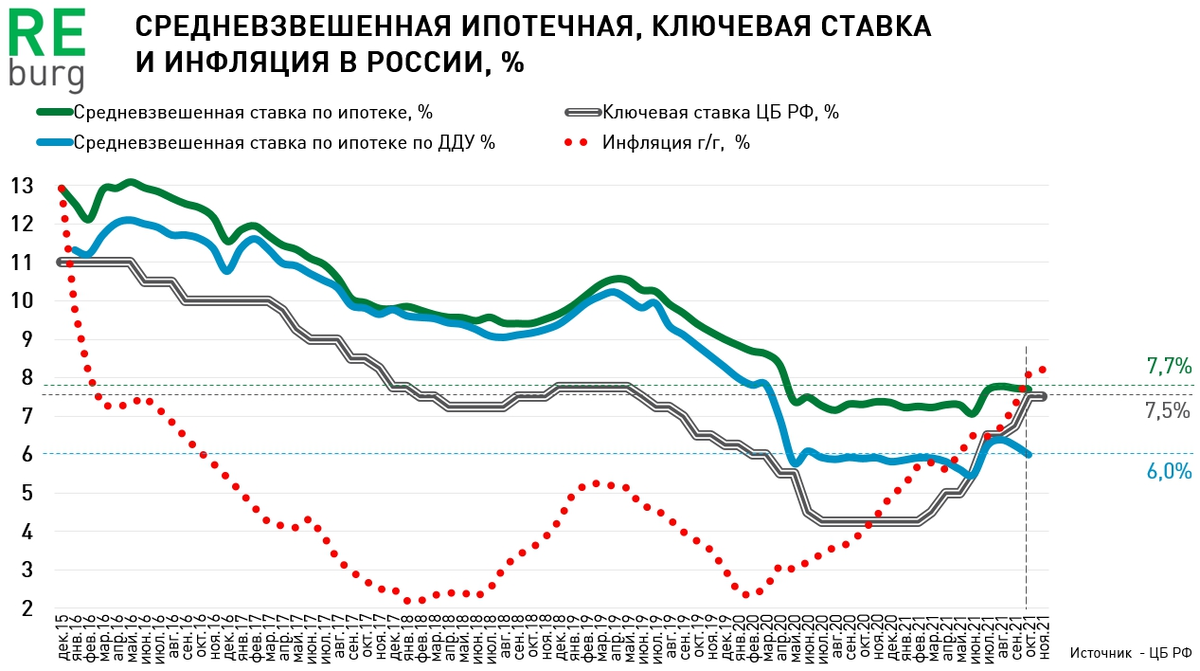 Инфляция и рост потребительских цен. Ключевая ставка ЦБ. Ключевая ставка ЦБ РФ. Инфляция и Ключевая ставка в России. Ключевая ставка и инфляция по годам.