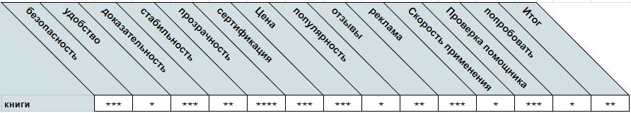 Характеристики метода восстановления отношений с любимым по учебникам