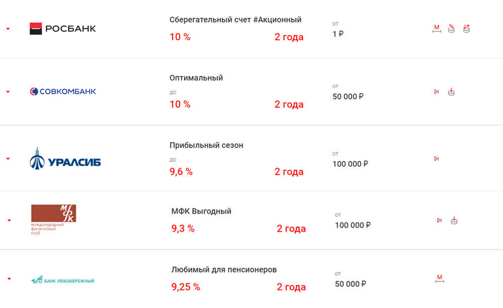 10% годовых — это лучшее предложение на рынке. Остальные — хуже