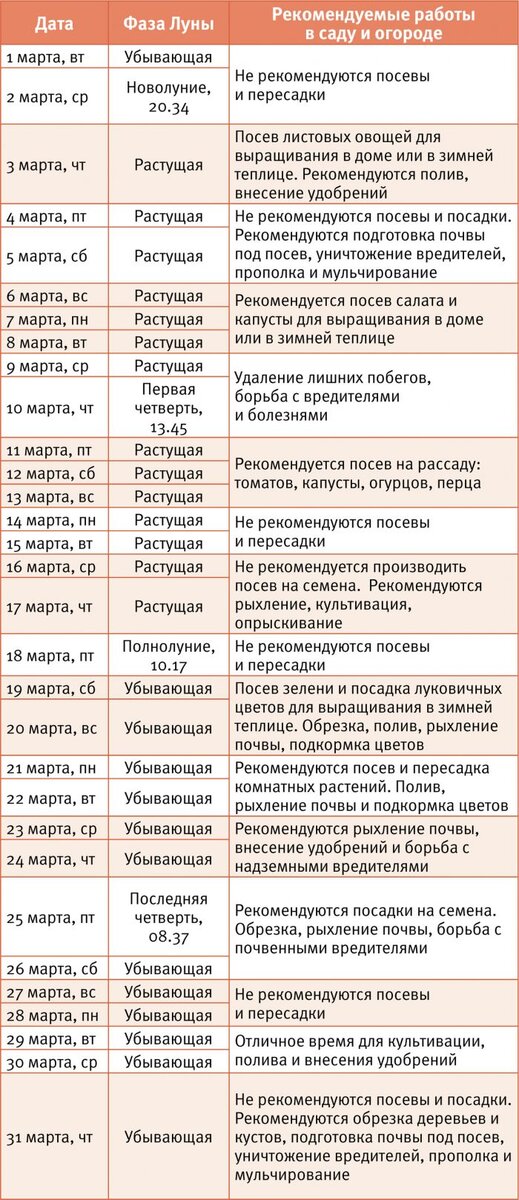 Лунный календарь огородника на декабрь 2023. Лунный календарь в марте. Лунный календарь садовода на март. Календарь то огородника то лунный календарь огородника.