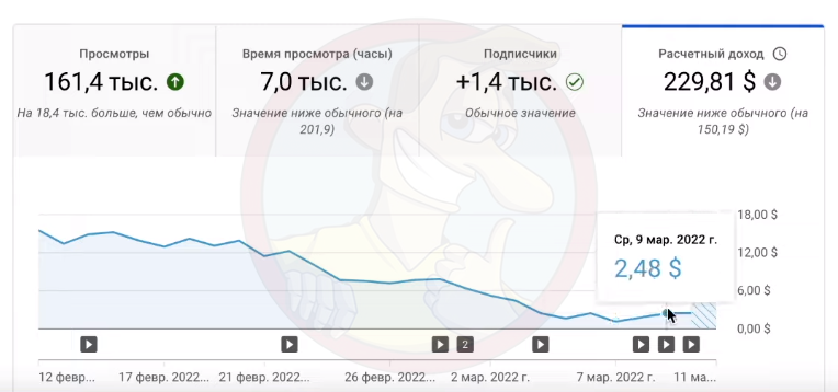 Прибыль