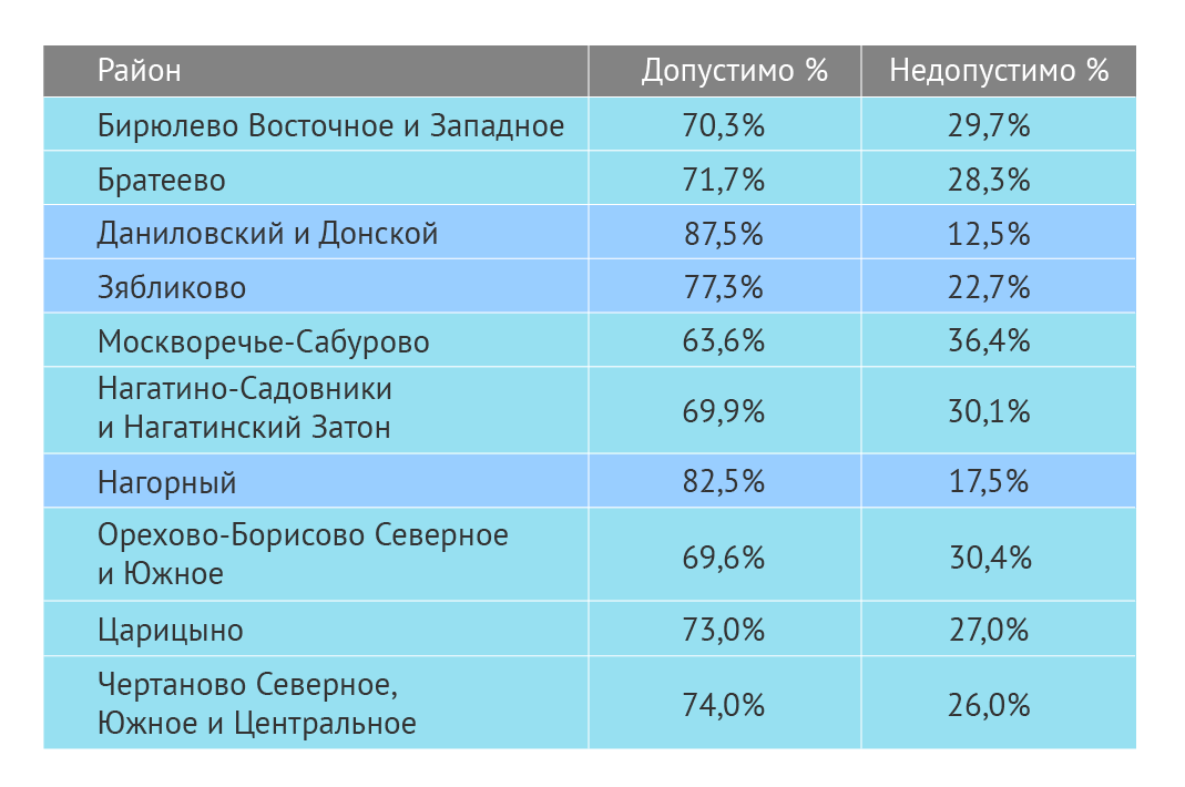 Секс шоп СексФист — низкие цены, конфиденциальность, скидки и подарки