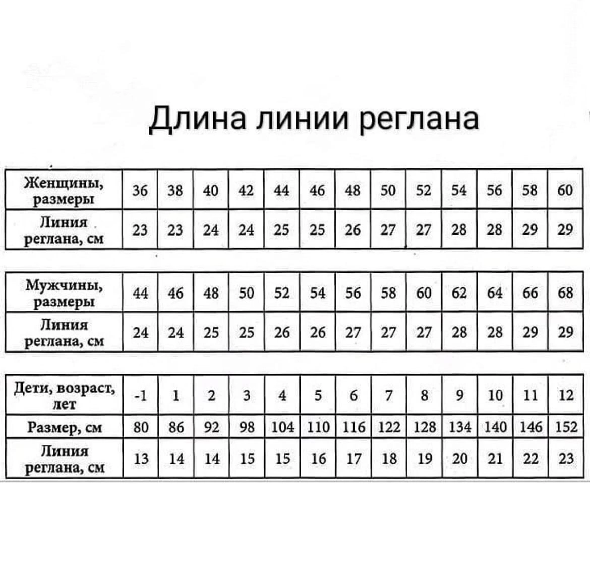 Какой длины должен быть реглан. Длина регланной линии. Линия реглана таблица размеров. Длина регланной линии для женщин в вязании сверху таблица. Линия реглана спицами сверху таблица.