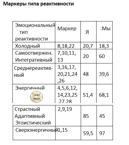 Как сбалансировать, разблокировать или исцелить свою корневую чакру