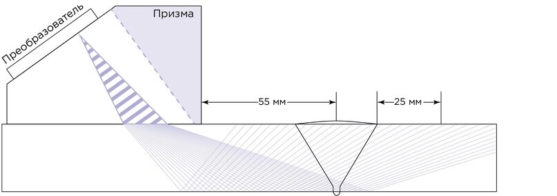 Рис. 1. Пример секторного сканирования (S-scan)