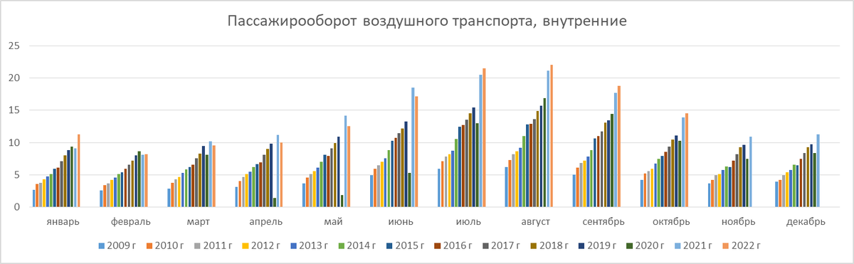 Пассажирооборот транспорта