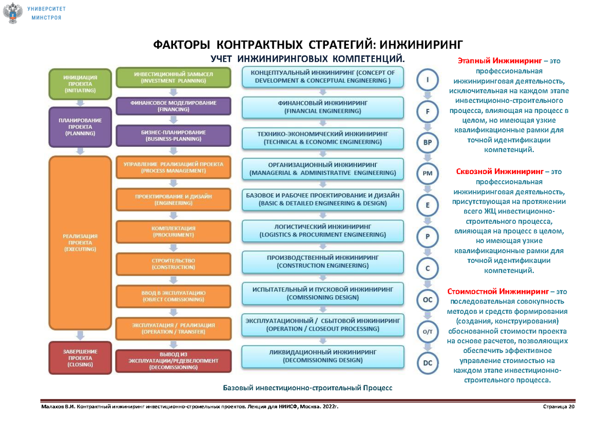 Экспертиза нормативного правового обеспечения реализации инвестиционно строительного проекта