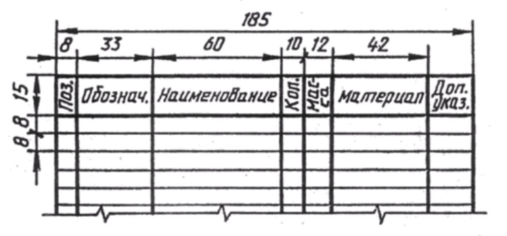 Таблица чертежа общего вида