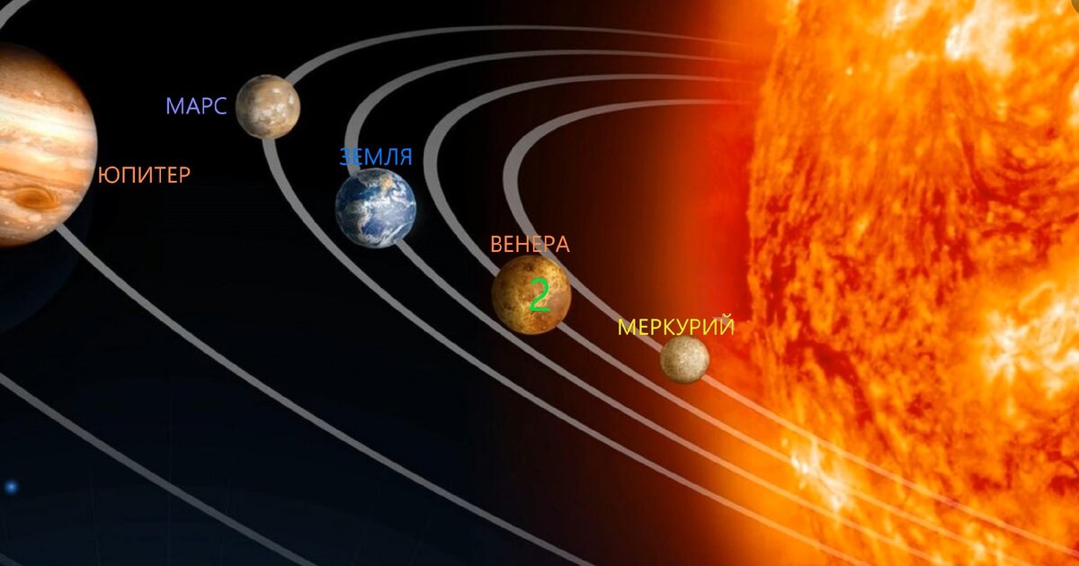 16 планет. Посвети вокруг Солнечная система. Солнечная система плывет. Солнечная система красивые фото 8 планет вокруг солнца. Солнце плывет по орбиту.