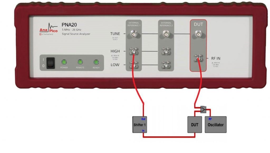 
Рисунок 2: Измерение вносимого фазового шума методом фазового детектора
