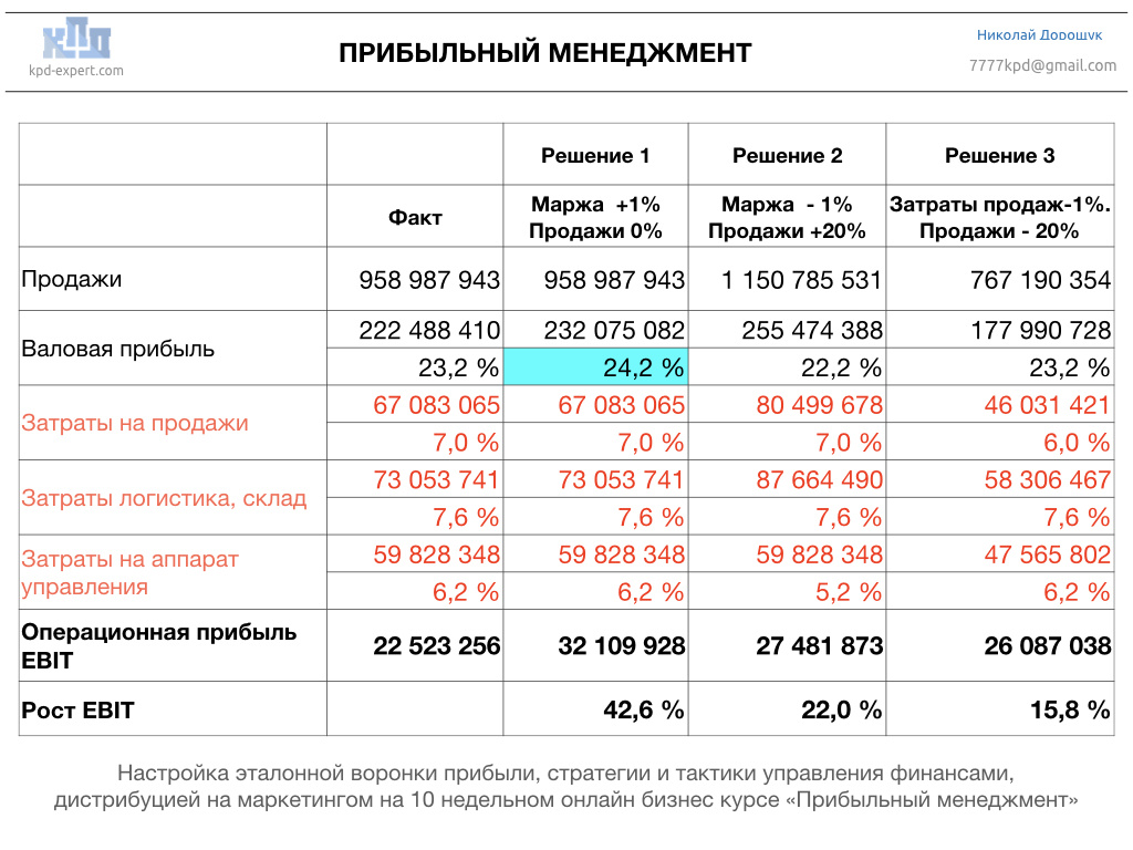 Антикризисные меры для бизнеса