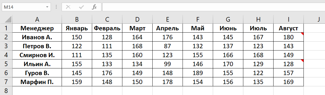 Скрытые примечания