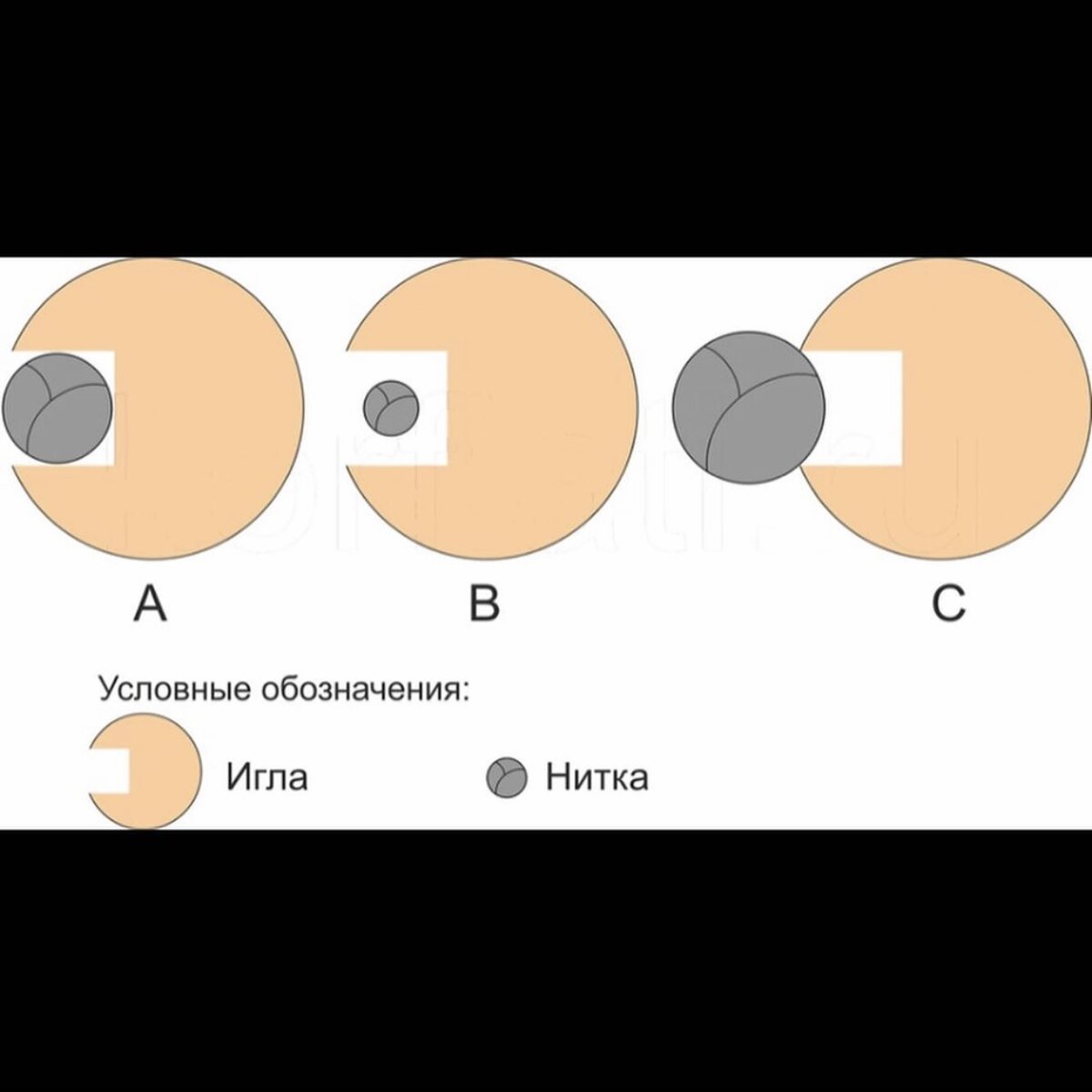 Какими нитками шить? | Онлайн школа пошива нижнего белья: полноценные курсы  и бесплатные мастер-классы | Дзен