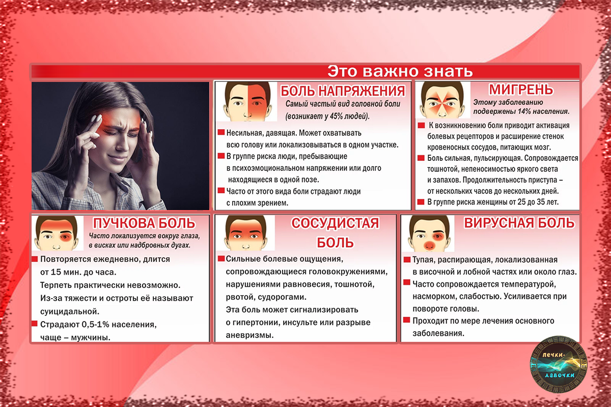 Основные виды головной боли