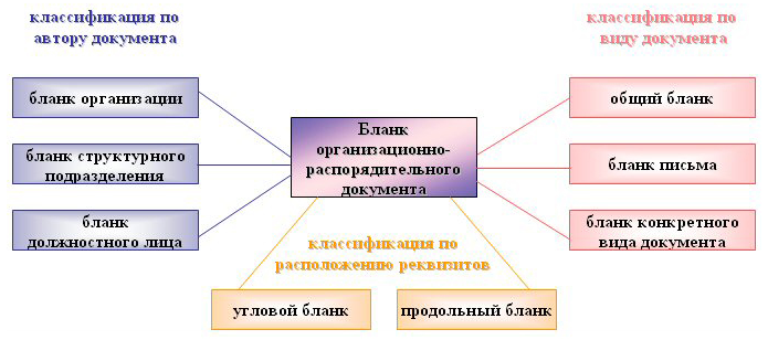 Какие бывают бланки – полезные статьи от Принтомата