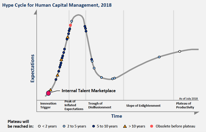 Источник: gartner.com