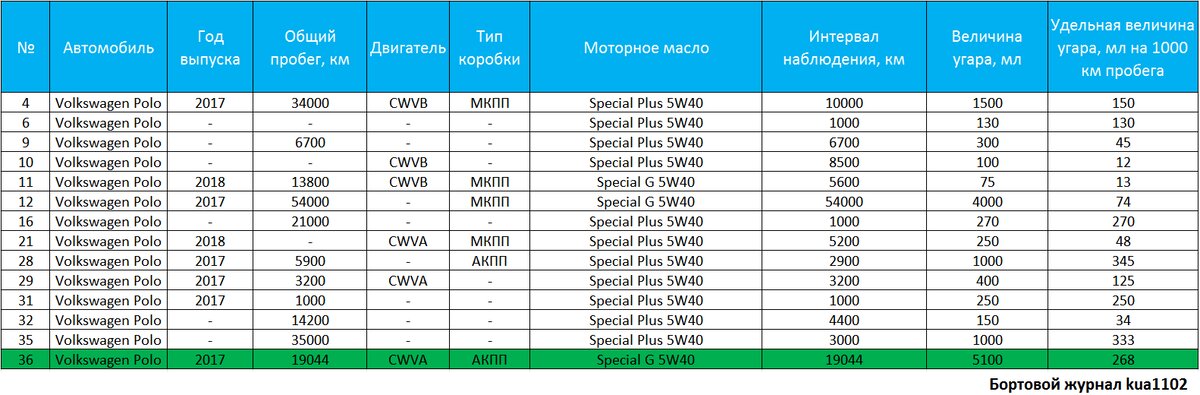 6 mpi сколько масла. 1. Шкода октавия а5 1. 6 mpi сколько масла. 6 mpi сколько масла.
