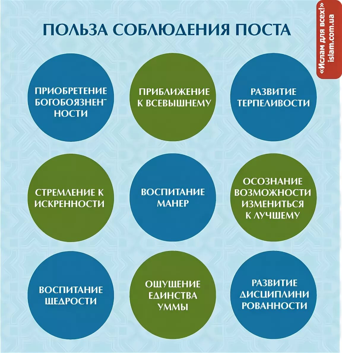 Великий польза. Польза поста. Польза от поста для организма. Польза поста в Рамадан. Пост Рамадан польза для организма.