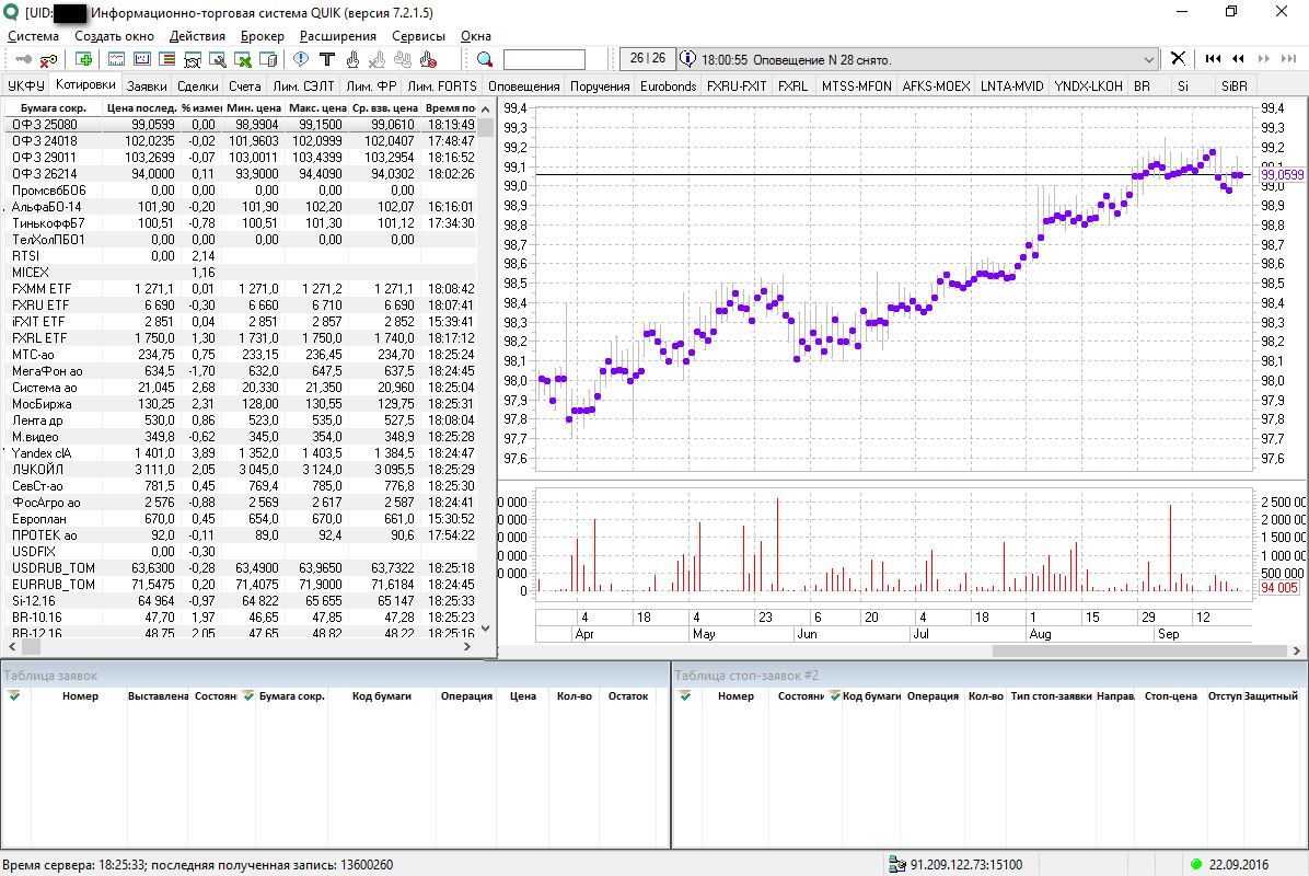 Квик для торговли на бирже. Торговая система Quik. Терминал Quik. Quik Интерфейс.